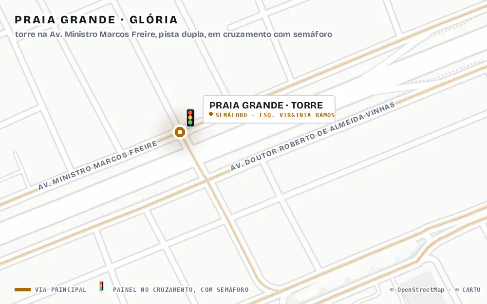 Mapa de Praia Grande com a torre de LED marcada no cruzamento da Av. Ministro Marcos Freire com a Rua Virginia Ramos, com semáforo